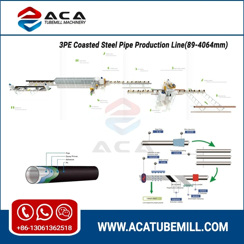 3PE Coated Pipe Line 